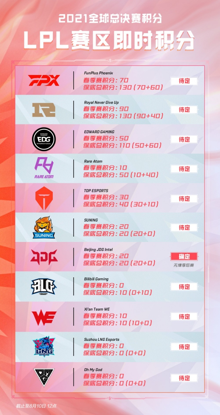 边路输出与 边路输出与