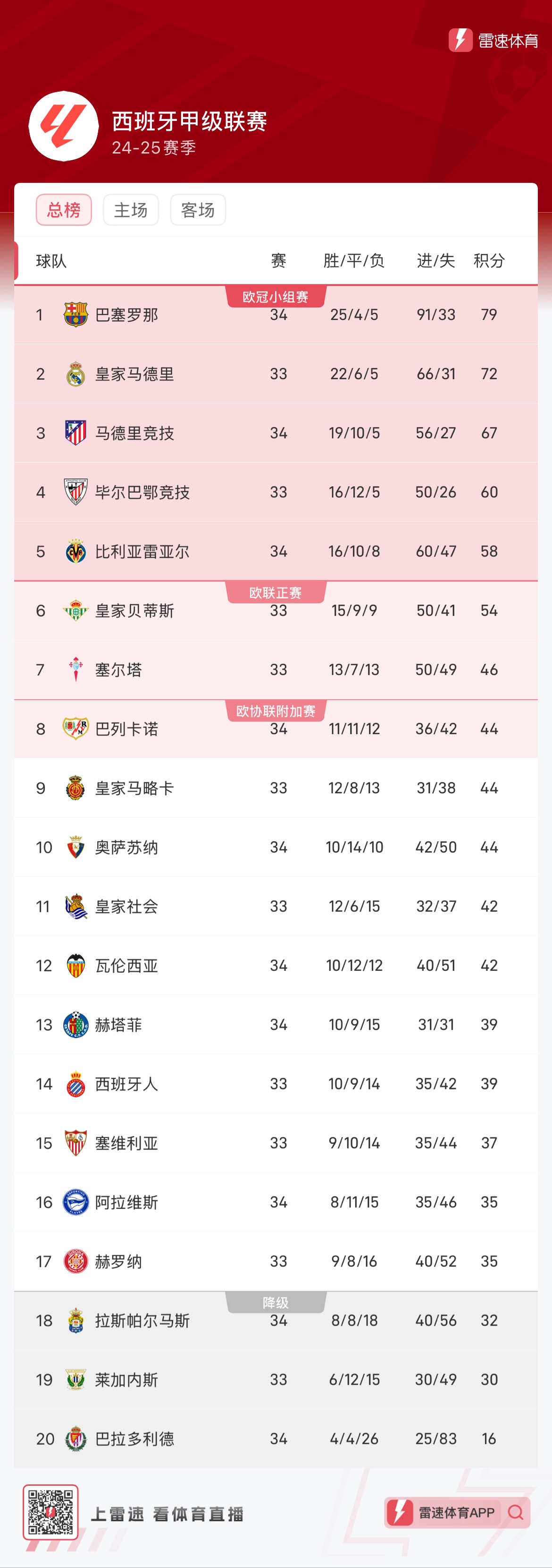 调整和优化 调整和优化