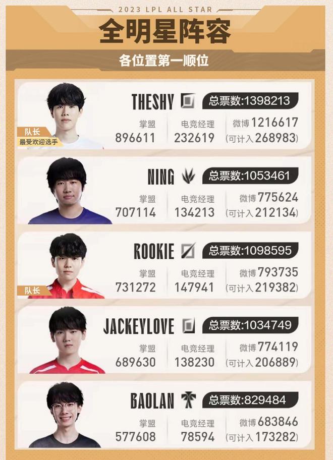 列的防守效 列的防守效