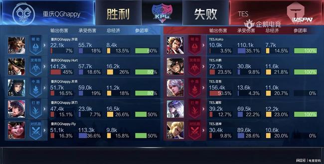 这场比赛 这场比赛